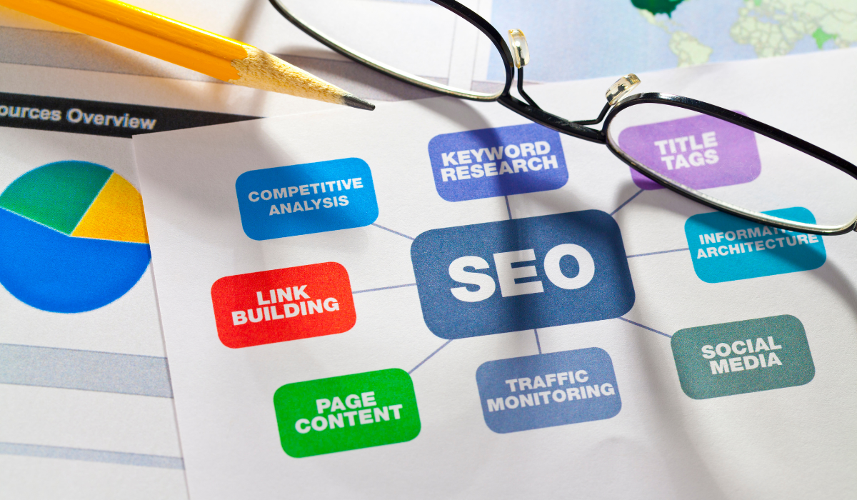 How long does it typically take to see results from digital marketing efforts with a Reading-based agency?